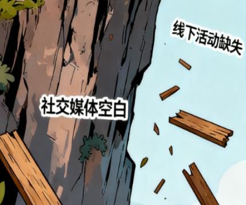 全渠道推广打通流量闭环实现用户爆发式增长