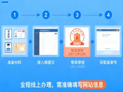网站备案怎么弄?ICP与公安备案完整流程及避坑指南