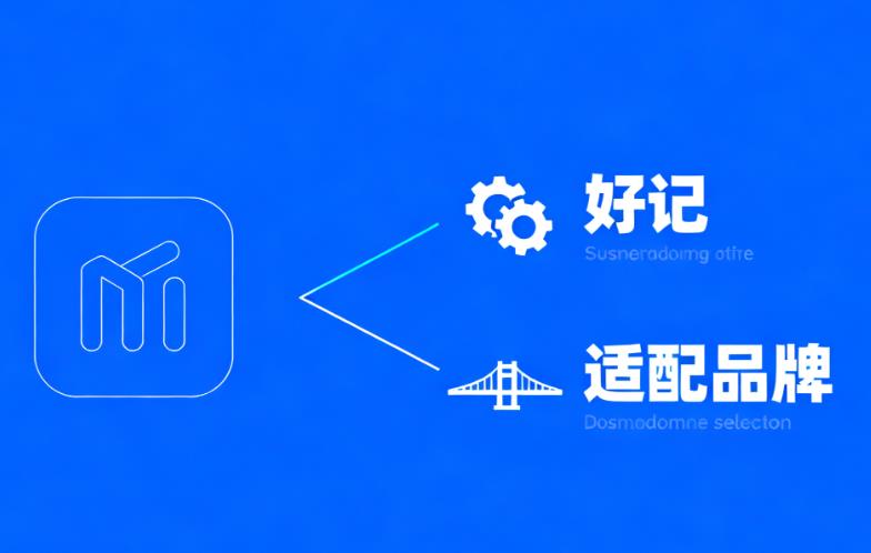 企业域名选择:不止“好记”,更要“适配品牌” 企业域名选择:不止“好记”,更要“适配品牌”