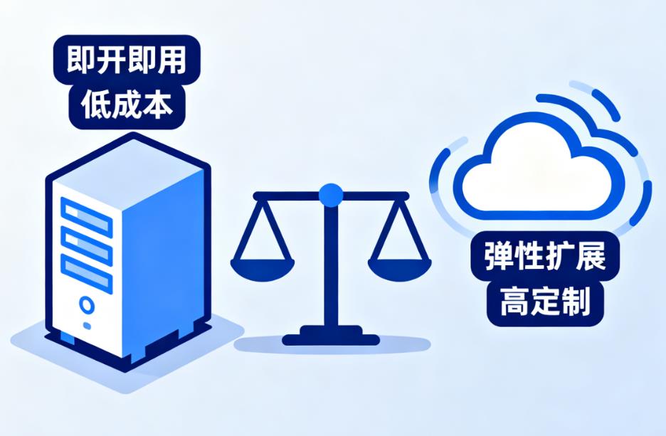 虚拟主机vs云服务器:企业如何选择 虚拟主机vs云服务器:企业如何选择