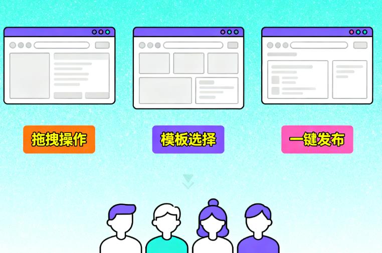 三大“零代码”建站程序,零基础也能快速上线网站 三大“零代码”建站程序,零基础也能快速上线网站