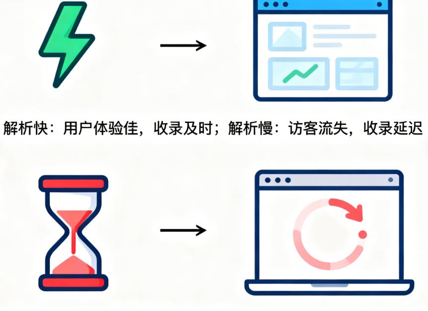 网站提升访问速度与稳定性的域名解析优化技巧