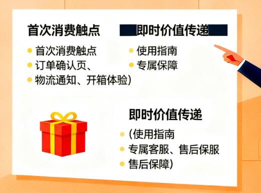 用户留存策略：从一次性消费到长期品牌认同